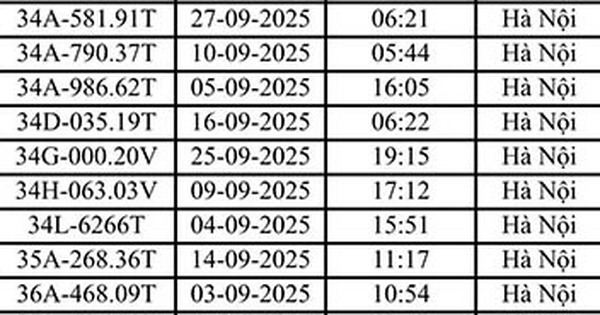 221 xe máy, ô tô Hà Nội có biển số sau nhanh chóng nộp phạt nguội theo Nghị định 168