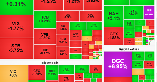 Chứng khoán ngày 14-11: VN-Index cần thêm thời gian để bứt phá