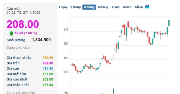 3 phiên tăng trần đưa vốn hóa công ty họ GELEX áp sát 3 t ...