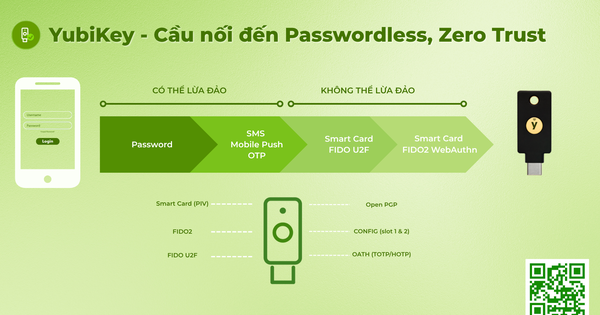 Khóa bảo mật YubiKey - "khoản đầu tư đảm bảo" cho doanh nghiệp