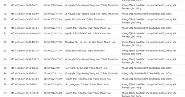 201 ô tô, xe máy có biển số sau nhanh chóng nộp phạt nguội theo Nghị định 168