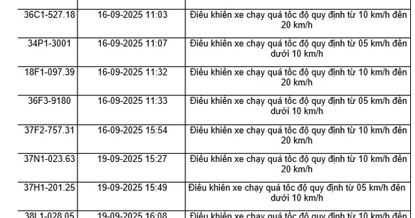 48 xe máy chạy quá tốc độ có biển số sau nhanh chóng nộp phạt nguội theo Nghị định 168
