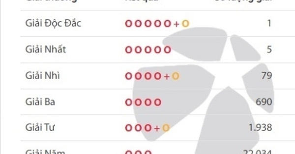 Một người ở TPHCM trúng độc đắc Vietlott hơn 21 tỷ đồng