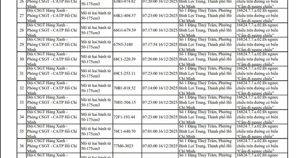 40 chủ xe máy đi ngược chiều ở đường Đặng Thuỳ Trâm có biển số sau nhanh chóng nộp phạt nguội