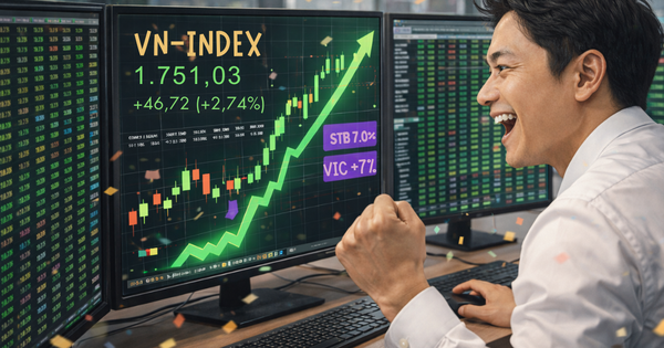 VN-Index "bùng nổ" gần 47 điểm: Cổ phiếu Sacombank và Vingroup gây bất ngờ