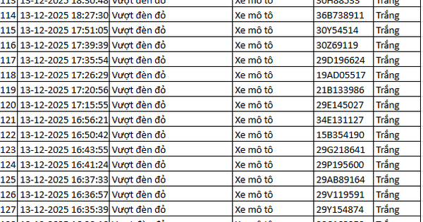937 chủ xe máy có biển số sau nhanh chóng nộp phạt nguội theo Nghị định 168
