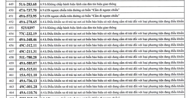 742 chủ xe máy, ô tô có biển số sau nhanh chóng nộp phạt nguội theo Nghị định 168