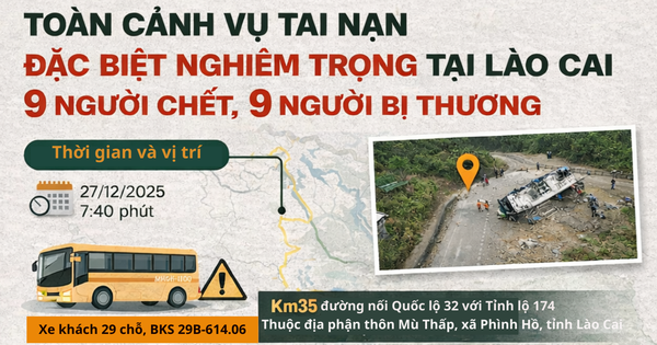 Infographic: Toàn cảnh vụ lật xe khách chở đoàn thiện nguyện tại Lào Cai khiến 9 người chết, 9 người bị thương
