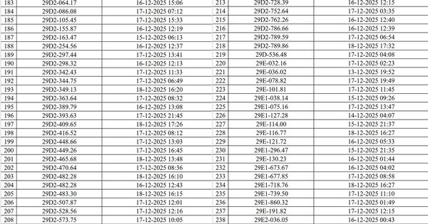 830 chủ xe máy, ô tô có biển số sau nhanh chóng nộp phạt nguội theo Nghị định 168