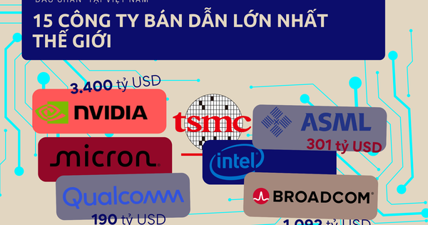 174 dự án FDI và 11 tỷ USD cho bán dẫn: "Đại bàng" đổ bộ làm tổ, 15 công ty lớn nhất thế giới đang làm gì tại Việt Nam?