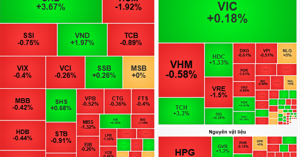 Chứng khoán ngày mai, 28-3: Nhà đầu tư có thể đi theo xu hướng dòng tiền