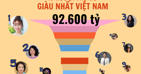 10 phụ nữ giàu nhất Việt Nam nắm 92.600 tỷ: Con gái 24 tuổi của ông Hồ Hùng Anh vượt vợ ông Phạm Nhật Vượng, tỷ phú Phương Thảo 'không đối thủ'