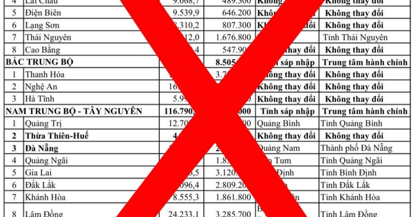 Xác minh nguồn gốc tin đồn về vị trí đặt trung tâm hành chính của Long An và Tây Ninh sau sáp nhập