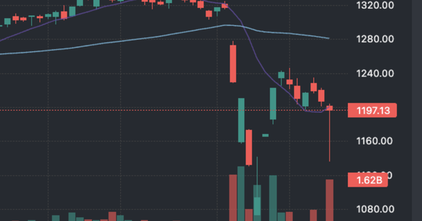Chứng khoán ngày mai, 23-4: Xu hướng giảm giá sẽ chững lại