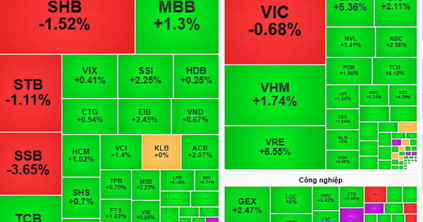 Chứng khoán ngày 24-4: Hạn chế mua cổ phiếu đã tăng giá mạnh