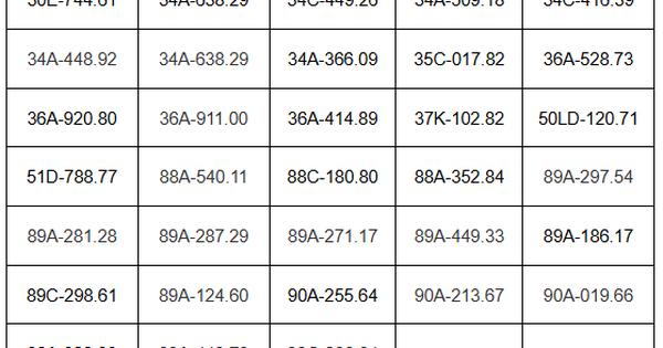 Các chủ xe chạy quá tốc độ, vượt đèn đỏ có biển số sau nhanh chóng nộp phạt nguội theo Nghị định 168