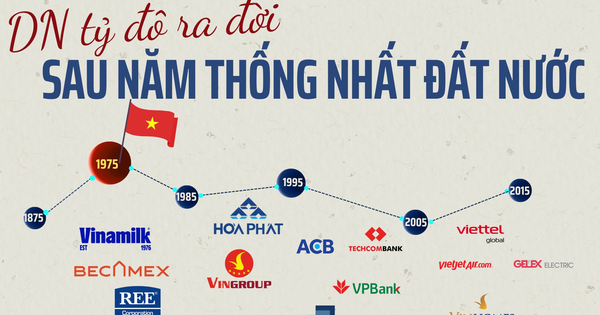 50 năm thống nhất đất nước: Việt Nam "hóa rồng" thành nền kinh tế lớn thứ 4 Đông Nam Á và sự trỗi dậy của 40+ doanh nghiệp tỷ đô