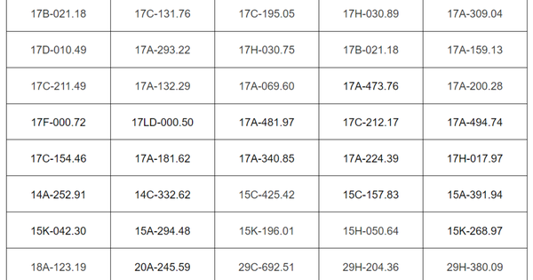 264 trường hợp mới nhất nhanh chóng nộp phạt nguội theo Nghị định 168: Ngoài vượt đèn đỏ còn 1 lỗi cực phổ biến