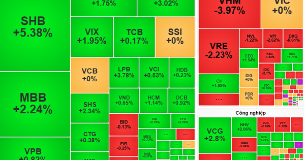 Chứng khoán ngày mai, 16-5: Áp lực chốt lời có thể gia tăng