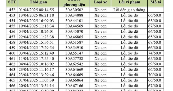 590 chủ xe ô tô biển Hà Nội dính lỗi vượt tốc độ, vượt đèn đỏ nhanh chóng nộp phạt nguội theo Nghị định 168