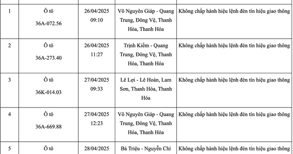 167 chủ xe vượt đèn đỏ có biển số sau nhanh chóng liên hệ công an nộp phạt nguội theo Nghị định 168