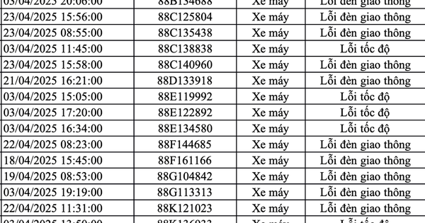 147 chủ xe máy mang biển số sau nhanh chóng nộp phạt nguội theo Nghị định 168