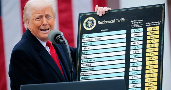 Một toà án Mỹ chặn thuế đối ứng của ông Trump, tuyên bố các mức thuế mới không hợp lệ