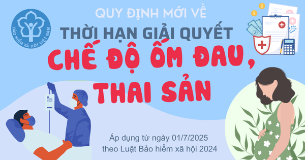 Infographic: Quy định mới nhất về thời hạn giải quyết chế độ ốm đau, thai sản