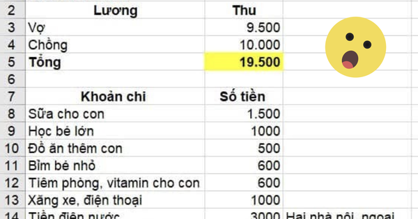 Con số chi tiêu của gia đình 4 người khiến dân mạng giật mình