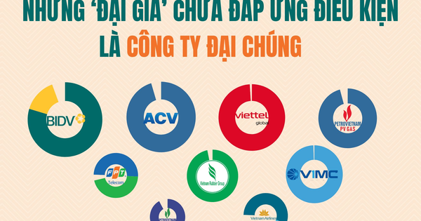 9/30 doanh nghiệp tỷ đô lớn nhất thị trường đứng trước nguy cơ hủy niêm yết: Chờ 'kim bài' miễn trừ hay lập tức hành động?