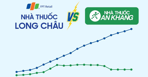 Ông Hiểu Em nói về "cơ hội vàng": Long Châu hành động nhanh mở hàng trăm nhà thuốc, An Khang vẫn "im ắng"