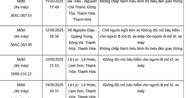 116 xe máy mang biển số sau nhanh chóng nộp phạt nguội theo Nghị định 168