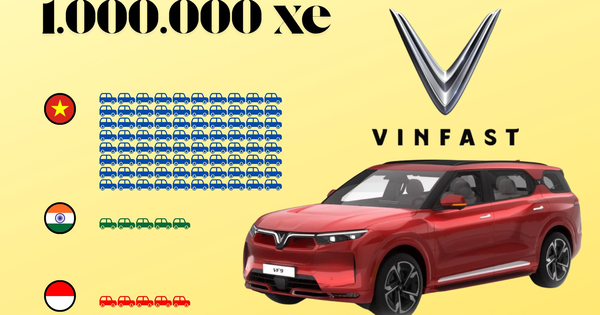 10 giây 'nhìn thấu' tham vọng bán 1.000.000 xe của VinFast