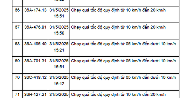 161 xe có biển số sau vi phạm cùng 1 lỗi trên các tuyến quốc lộ nhanh chóng nộp phạt nguội theo Nghị định 168