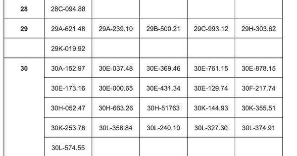 85 chủ xe vượt đèn đỏ, chạy quá tốc độ quy định có biển số sau phải đóng phạt nguội theo Nghị định 168