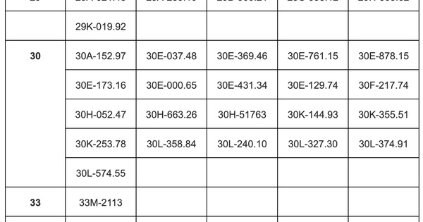 Mới nhất: 85 chủ xe có biển số sau nhanh chóng nộp phạt nguội theo Nghị định 168