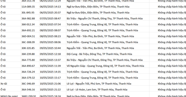 162 chủ xe máy, ô tô vượt đèn đỏ mang biển số sau phải đóng phạt nguội theo Nghị định 168