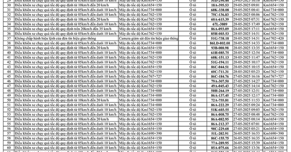 226 xe có biển số sau vi phạm trên Quốc lộ 1A nhanh chóng nộp phạt nguội theo Nghị định 168