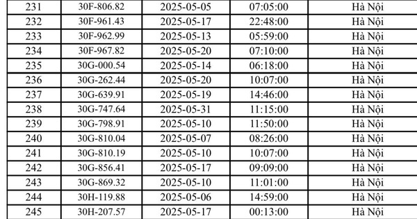 451 xe mang biển số sau nhanh chóng nộp phạt nguội theo Nghị định 168