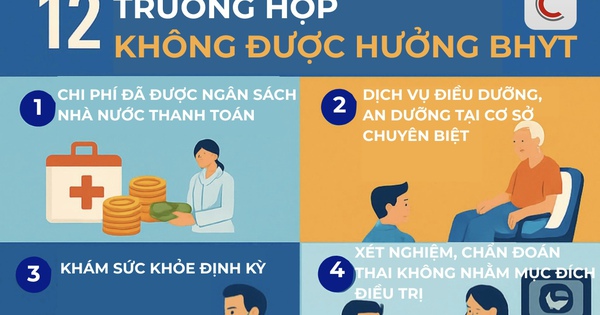 12 trường hợp không được bảo hiểm y tế chi trả dù đi khám "đúng tuyến" từ 1/7