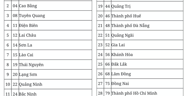 Đề xuất mã số đơn vị hành chính của 34 tỉnh, thành phố sau sáp nhập
