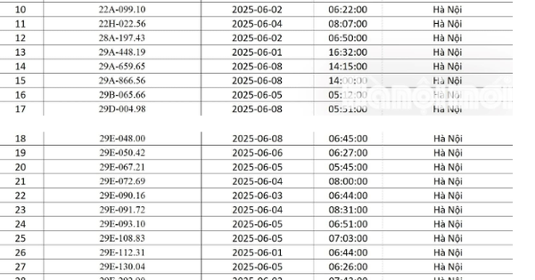MỚI NHẤT – 111 chủ xe bị phạt nguội trong tháng 6/2025, mang giấy tờ tới nộp phạt