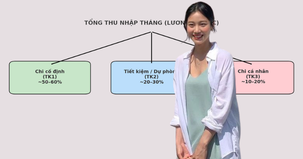 Giải ngố tài chính: Vì sao phụ nữ cần ít nhất 3 tài khoản ngân hàng và nên dùng chúng để kiểm soát tài chính như thế nào?