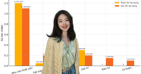 Mẹ Hà Nội chia sẻ: Tôi thử công thức 6 chiếc lọ để quản lý tiền, sau 6 tháng tích lũy được gần 10 triệu mà không thấy gò bó