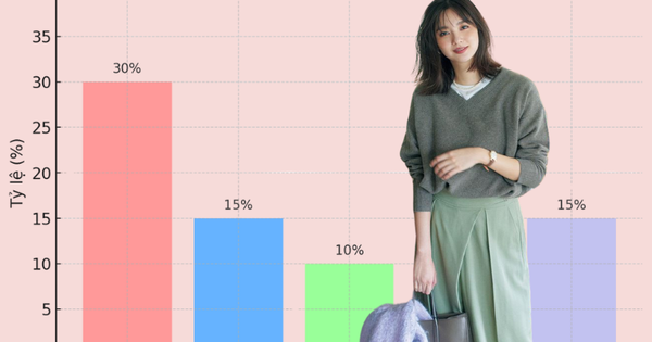 5 loại chi phí nên lập quỹ riêng nếu không muốn luôn bị động và rối khi có việc gấp