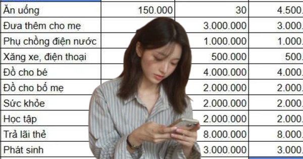 Bảng chi tiêu của người lương 70 triệu bị “chê tơi bời” khoản này