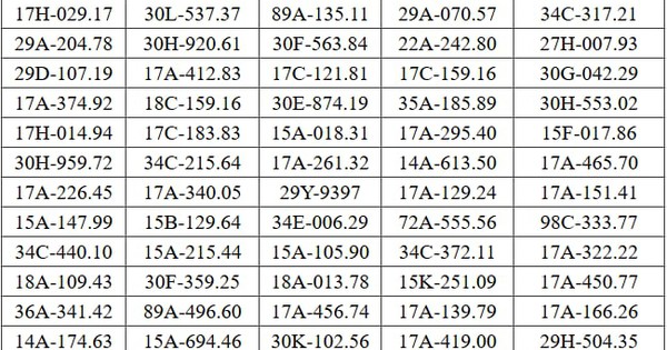 375 chủ xe chạy quá tốc độ có biển số sau khẩn trương nộp phạt nguội theo Nghị định 168