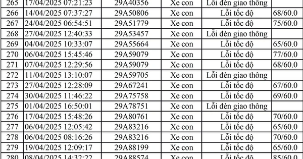 811 chủ xe mang biển số sau nhanh chóng nộp phạt nguội theo Nghị định 168
