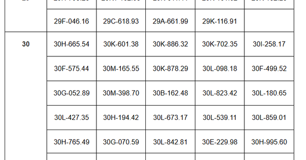 Hơn 180 chủ xe vượt đèn đỏ, chạy quá tốc độ có biển số sau phải đóng phạt nguội theo Nghị định 168