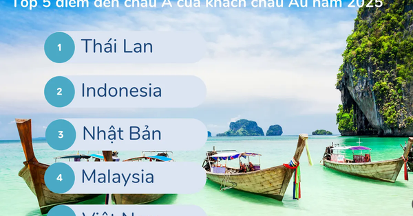 Việt Nam lọt Top 5 điểm đến hè 2025 của khách châu Âu